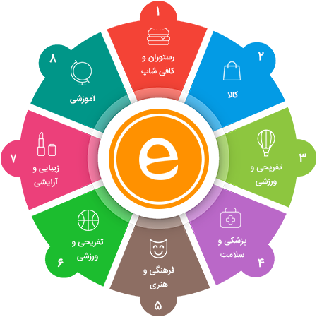 خدمات انحصاری نت برگ